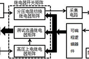 對電動汽車的高壓輔助電器線束進(jìn)行絕緣性能檢測的裝置和方法