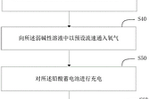 鉛酸蓄電池匯流排合金耐腐蝕性能檢測(cè)方法