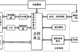 一種基于溫阻特性的感溫電纜性能檢測裝置及方法