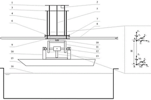 一種船模任意浮態(tài)下靜水力性能檢測(cè)裝置及方法