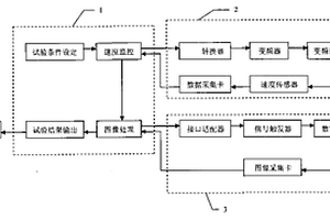 一種排種器性能檢測系統(tǒng)