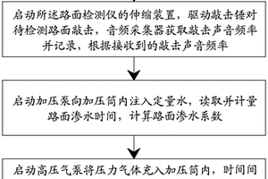 一種輕量化高密度的路面性能檢測(cè)方法