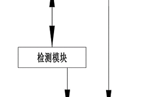 一種基于大數(shù)據(jù)的建筑物室外環(huán)境性能檢測預(yù)測平臺