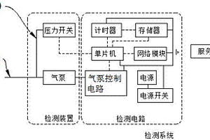 一種密封性能檢測裝置和檢測系統(tǒng)及其檢測方法