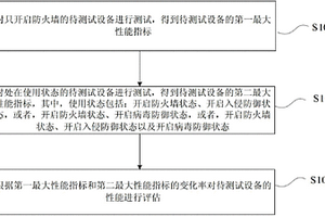 設(shè)備的性能檢測方法及裝置