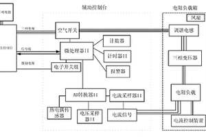 一種磁保持繼電器的全性能檢測系統(tǒng)及其檢測方法