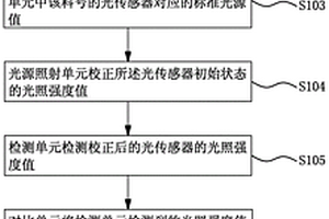 光傳感器性能檢測方法及其檢測系統(tǒng)