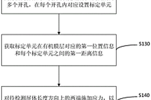 屏體耐彎折性能檢測方法