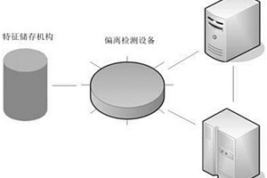 加氫裂化機(jī)械性能檢測(cè)系統(tǒng)及方法