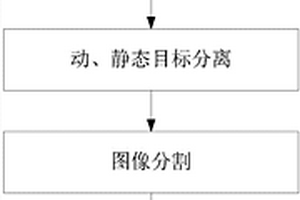 一種精子活力性能檢測方法