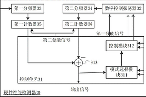 數(shù)字控制振蕩器、硬件性能檢測方法、系統(tǒng)和檢測器