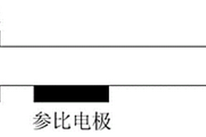 一種氮氧化物傳感器用材料性能檢測方法