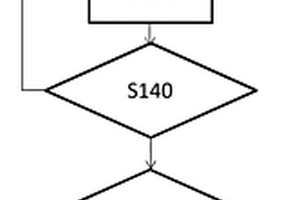 數(shù)據(jù)處理方法、制冷劑泄漏檢測方法、系統(tǒng)故障檢測方法以及系統(tǒng)性能檢測方法