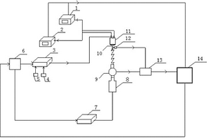 高速電磁閥性能檢測系統(tǒng)