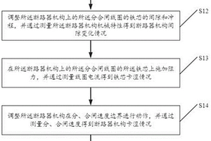 一種斷路器機構性能檢測與評估的方法及裝置