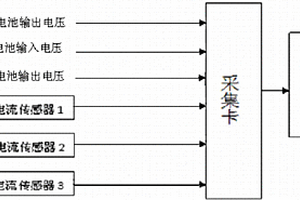 太陽(yáng)能照明系統(tǒng)性能檢測(cè)裝置及方法