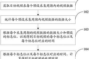 一種數(shù)據(jù)處理的性能檢測(cè)方法及裝置