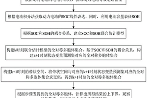 一種基于雙集員濾波的動(dòng)力電池性能檢測(cè)方法