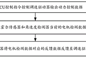 電機(jī)性能檢測方法及系統(tǒng)