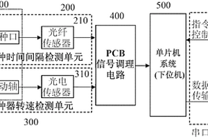 一種多路精量排種器排種性能檢測系統(tǒng)