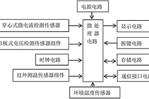 基于溫度和電流混合法的避雷器性能檢測(cè)裝置