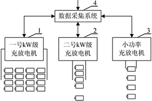 儲(chǔ)能電池性能檢測平臺(tái)