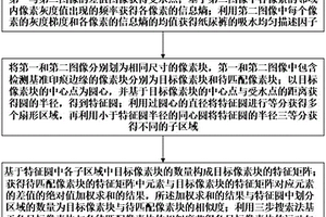 一種紙尿褲吸水性能檢測方法