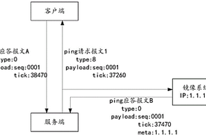 訪問行為識別方法、性能檢測方法、裝置、設(shè)備和系統(tǒng)