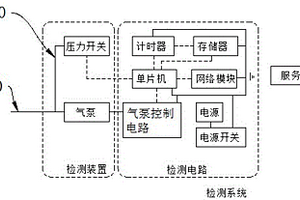 一種密封性能檢測裝置和檢測系統(tǒng)