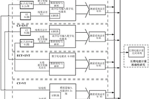 一種電子式互感器計(jì)量性能檢測系統(tǒng)及方法