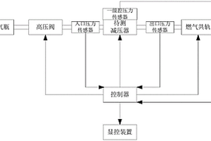 減壓器性能檢測裝置