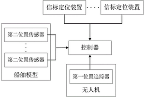 基于無人機的船舶操縱性能檢測方法、系統(tǒng)和存儲介質