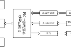 用于機車制動系統(tǒng)空氣管路柜綜合性能檢測的試驗臺