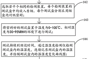 煙盒內(nèi)襯紙保濕性能檢測(cè)方法