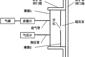 一種單樘防護(hù)密閉門密閉性能檢測(cè)方法