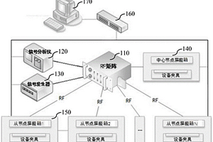 用于雙模通信設(shè)備的性能檢測系統(tǒng)