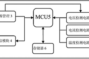 一種機(jī)房非智能空調(diào)性能檢測裝置