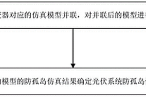 一種光伏系統(tǒng)防孤島性能檢測(cè)方法及裝置