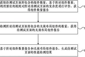 一種頁面性能檢測方法及裝置