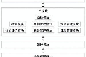 一種智能終端的性能檢測裝置及檢測方法