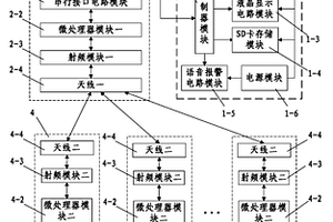 基于Zigbee技術(shù)的機(jī)動(dòng)車性能檢測(cè)系統(tǒng)