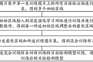 目標(biāo)檢測(cè)模型訓(xùn)練方法、模型性能檢測(cè)方法及裝置