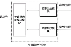 一種用于流水線的電路板電性能檢測方法