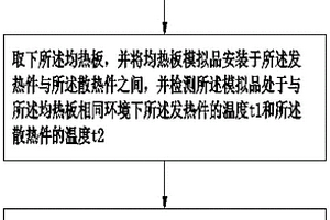 均熱板熱性能檢測(cè)方法以及均熱板熱性能檢測(cè)裝置