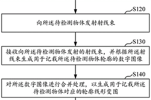 基于熱輻射的性能檢測方法及檢測系統(tǒng)