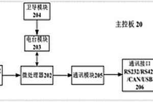 一種用于多型號(hào)的特種車輛制動(dòng)性能檢測(cè)系統(tǒng)