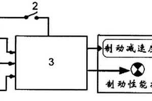 一種車載機動車輛制動性能檢測方法和裝置