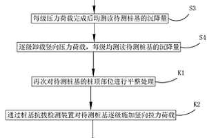 單體樁基豎向抗壓拔性能檢測(cè)方法