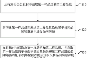 鋁合金抗晶間腐蝕性能檢測(cè)方法