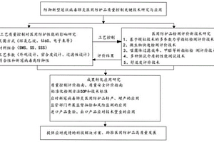 一種防御新冠肺炎的醫(yī)用護(hù)具成品常規(guī)性能檢測(cè)方法